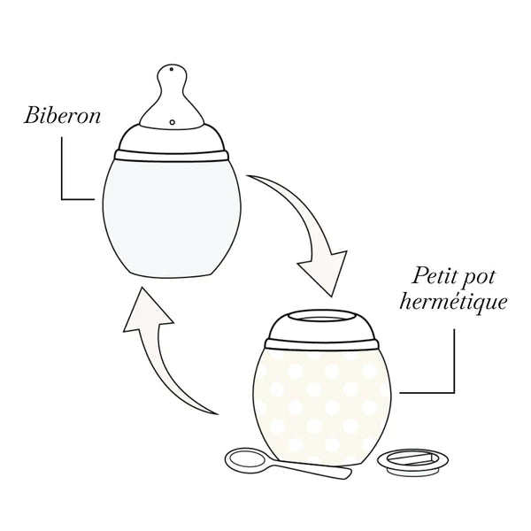 Élhée - BibRond 奶瓶 Curry