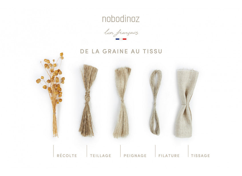 Nobodinoz - 法國亞麻尿布墊 - greige